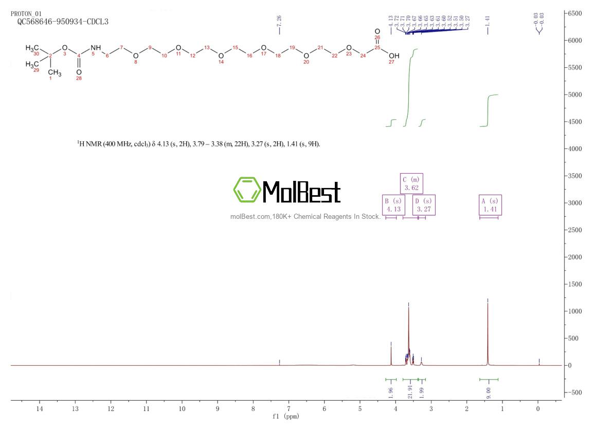 Physical sample testing spectrum (NMR) of 391684-36-9