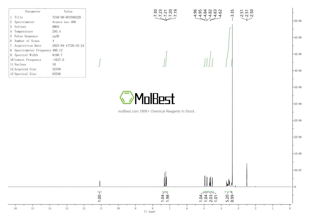 Physical sample testing spectrum (NMR) of 3917-15-5