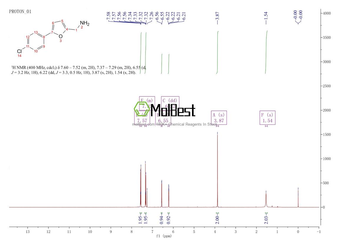 Physical sample testing spectrum (NMR) of 39170-14-4