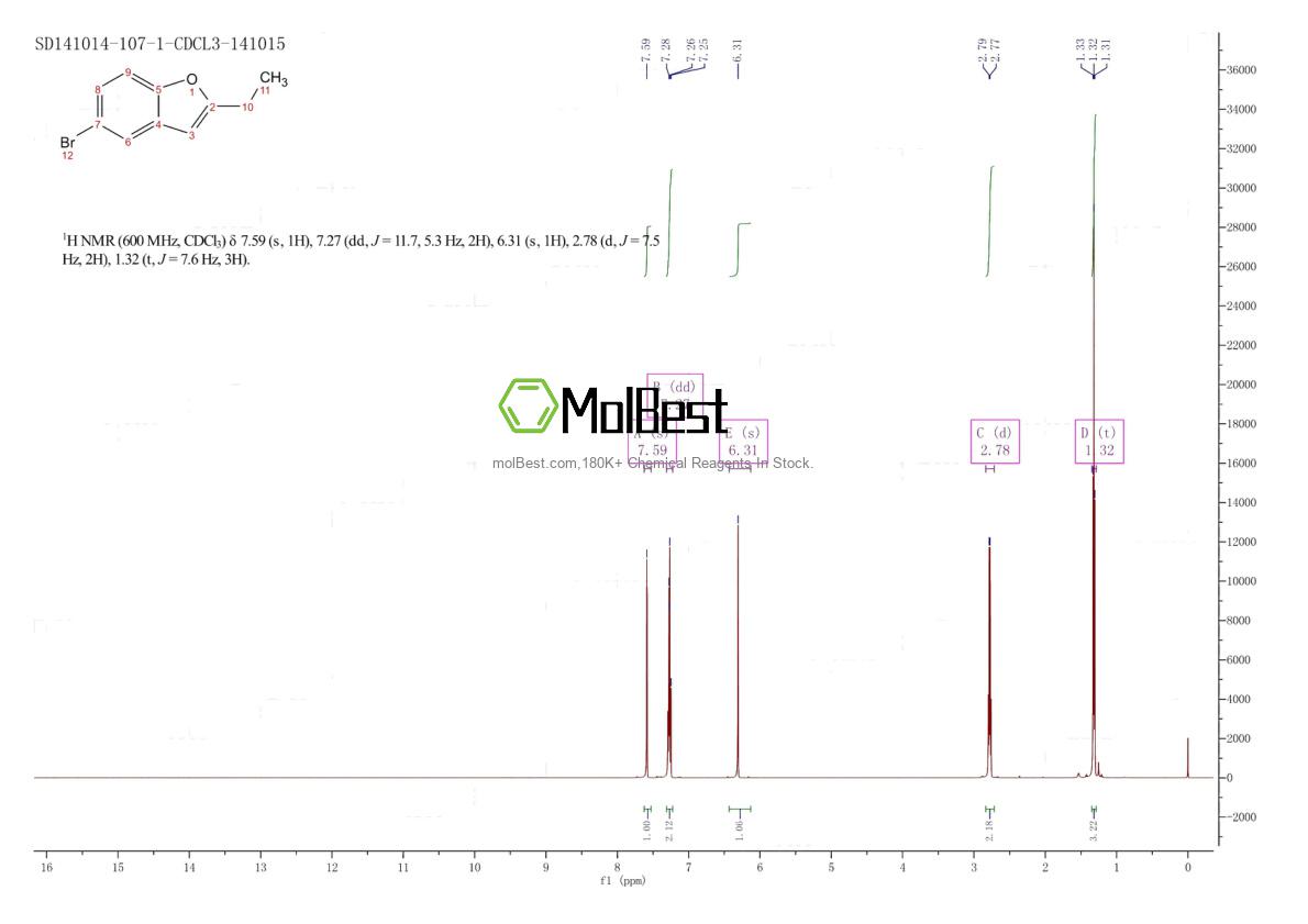 Physical sample testing spectrum (NMR) of 39178-60-4