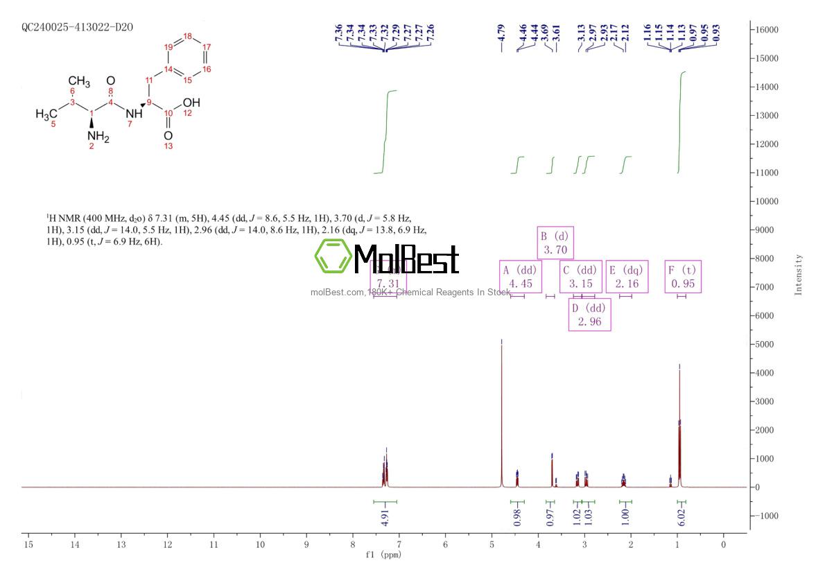 Physical sample testing spectrum (NMR) of 3918-92-1