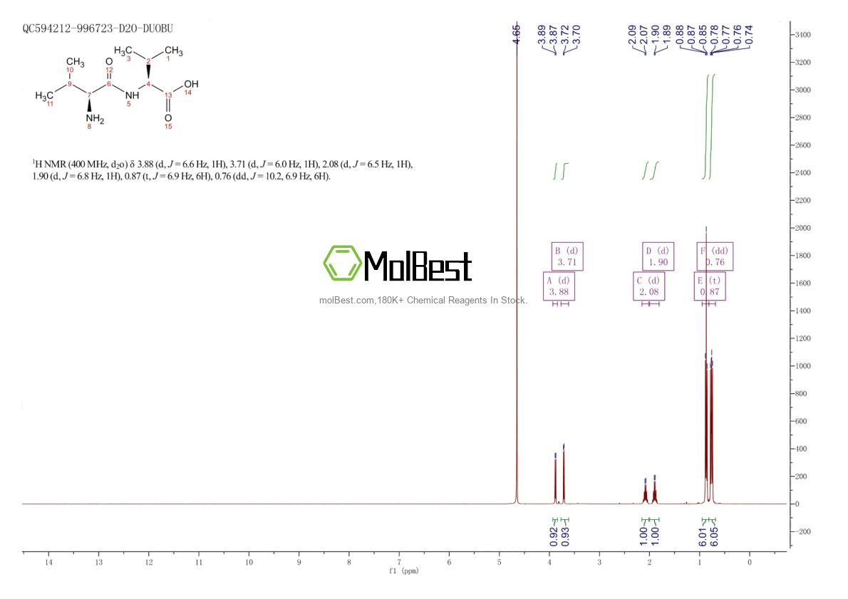Espectro de teste de amostra física (NMR) de 3918-94-3