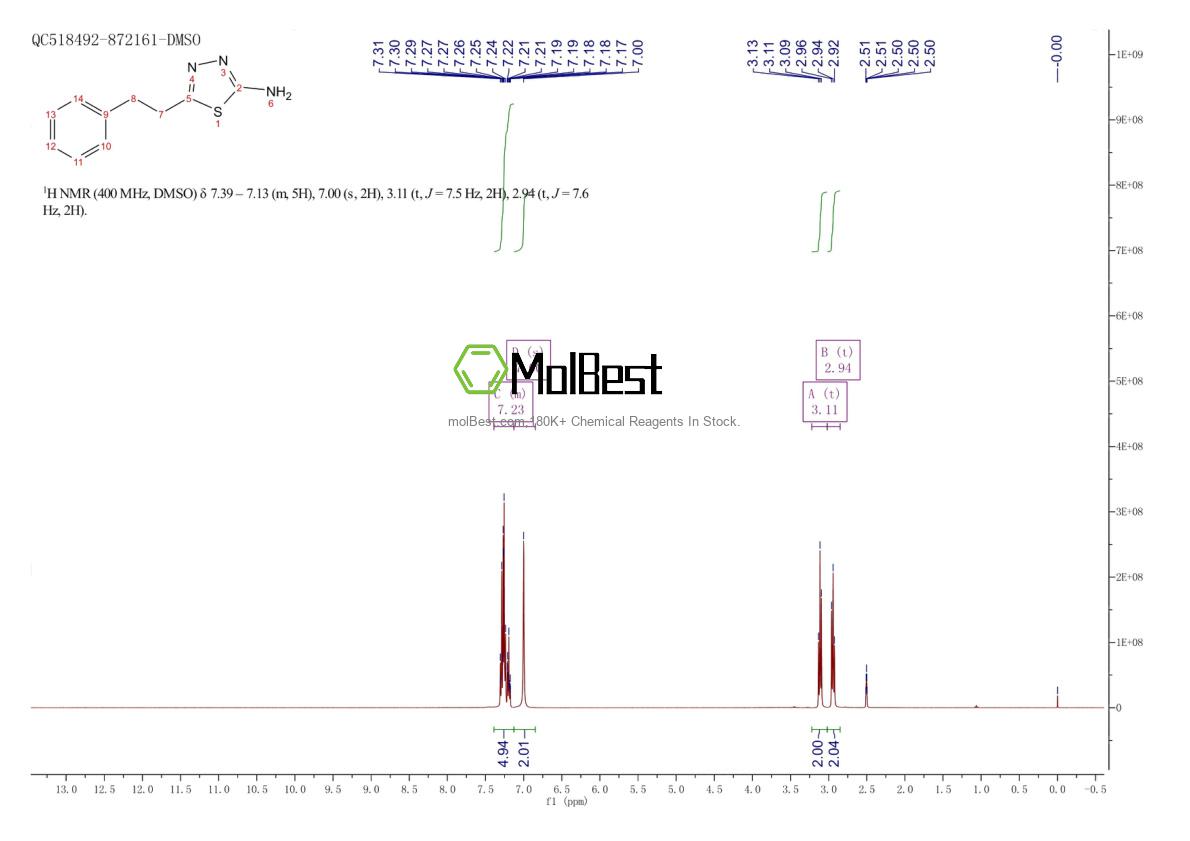 Espectro de teste de amostra física (NMR) de 39181-40-3