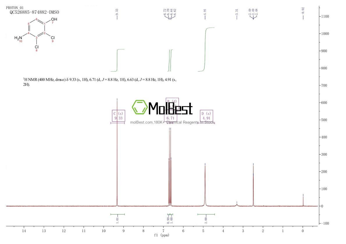 Physical sample testing spectrum (NMR) of 39183-17-0