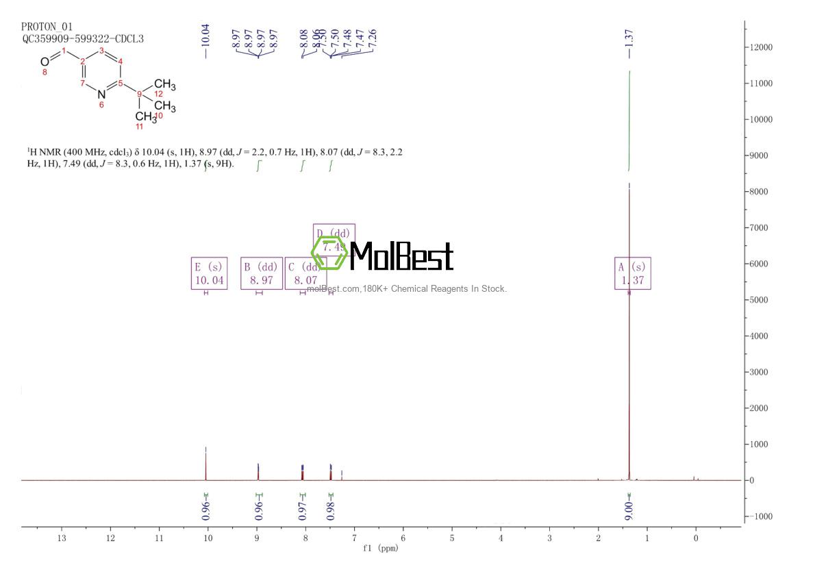 Physical sample testing spectrum (NMR) of 391900-69-9