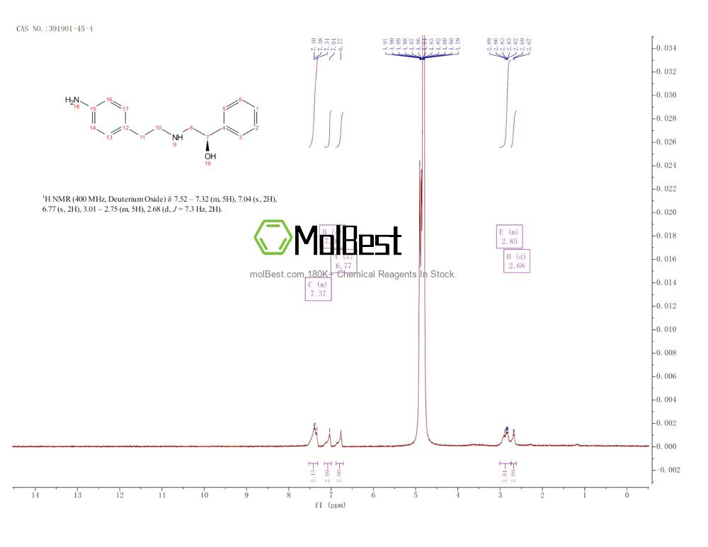 Physical sample testing spectrum (NMR) of 391901-45-4