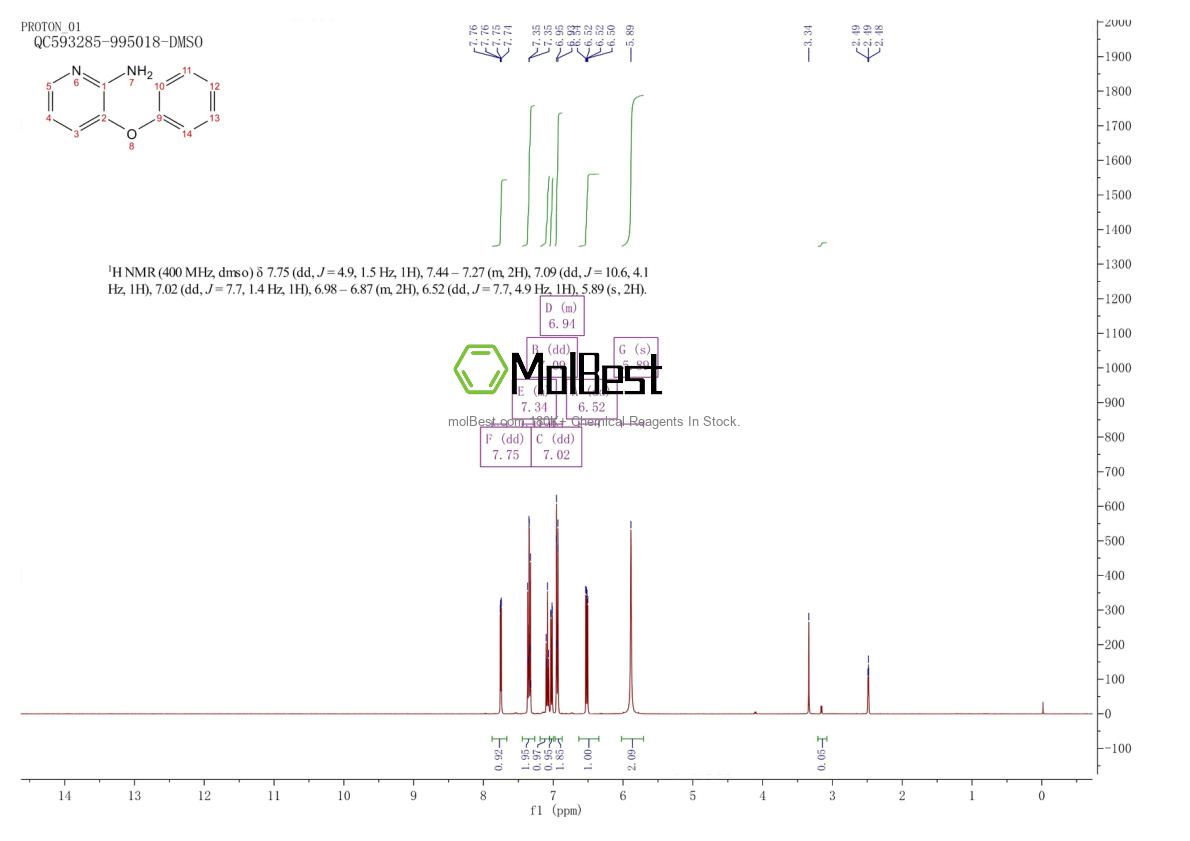 Physical sample testing spectrum (NMR) of 391906-83-5