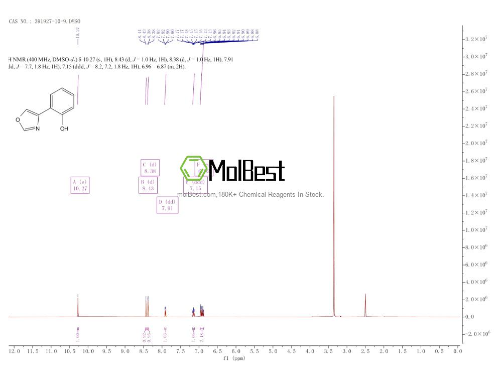 Physical sample testing spectrum (NMR) of 391927-10-9