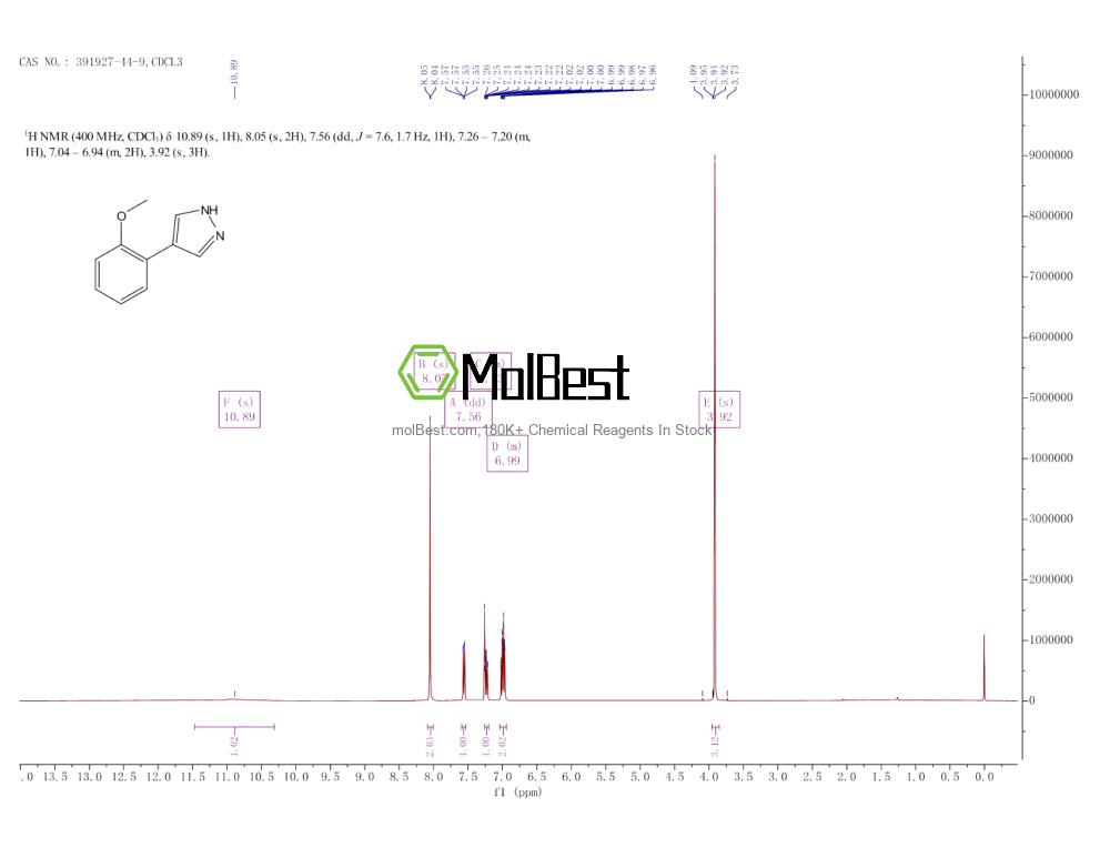 391927-44-9 fiziksel numune test spektrumu (NMR)