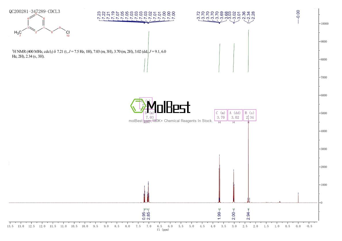Physical sample testing spectrum (NMR) of 39199-36-5