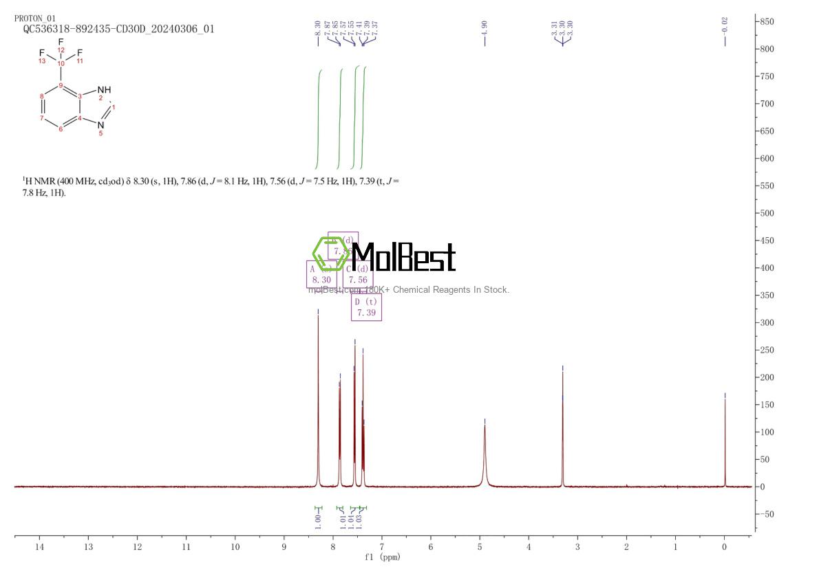 Physical sample testing spectrum (NMR) of 392-11-0
