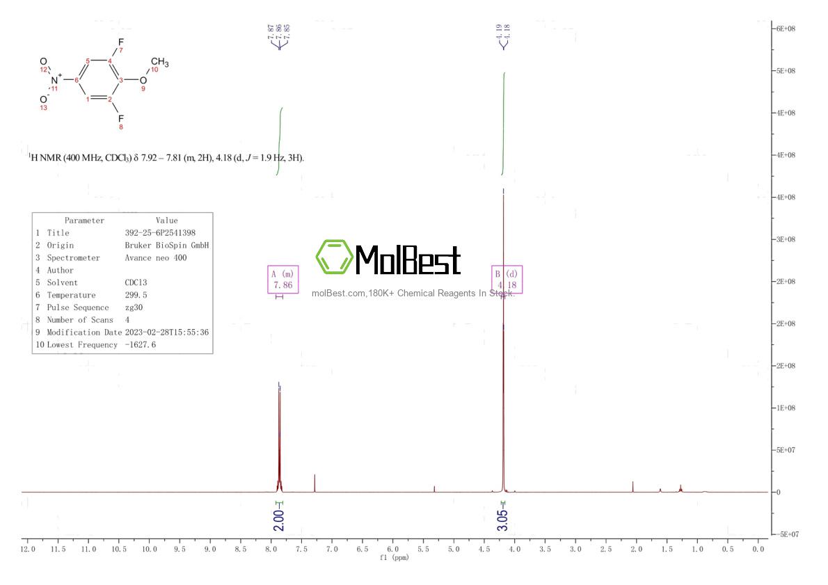 Physical sample testing spectrum (NMR) of 392-25-6