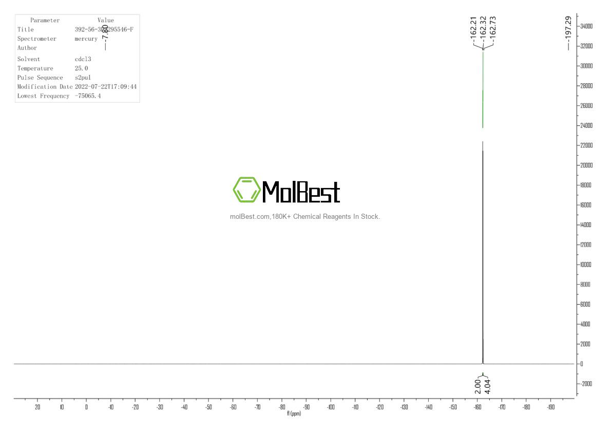 Physical sample testing spectrum (NMR) of 392-56-3