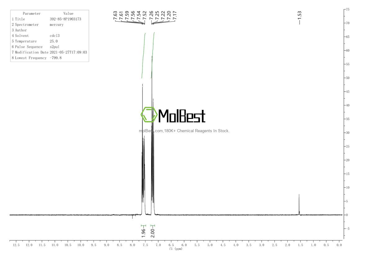 Physical sample testing spectrum (NMR) of 392-85-8