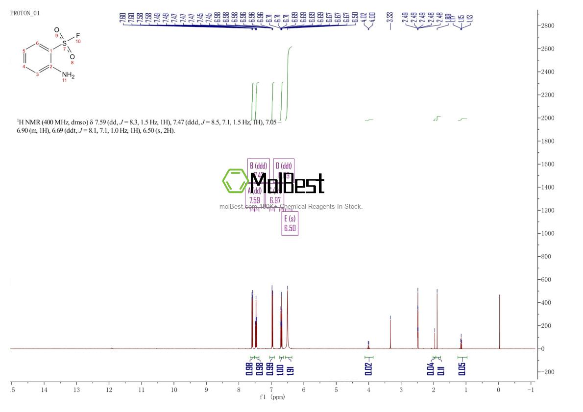Phổ kiểm tra mẫu thực (NMR) của 392-86-9