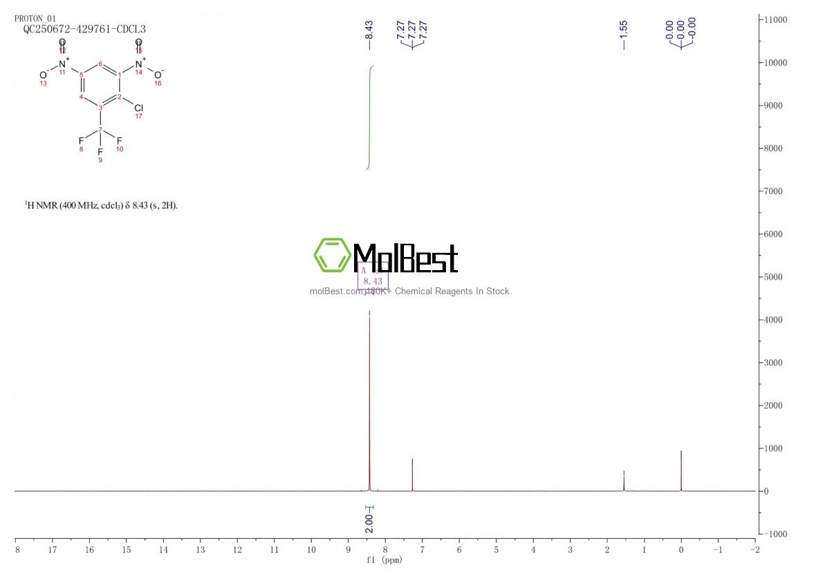 Phổ kiểm tra mẫu thực (NMR) của 392-95-0