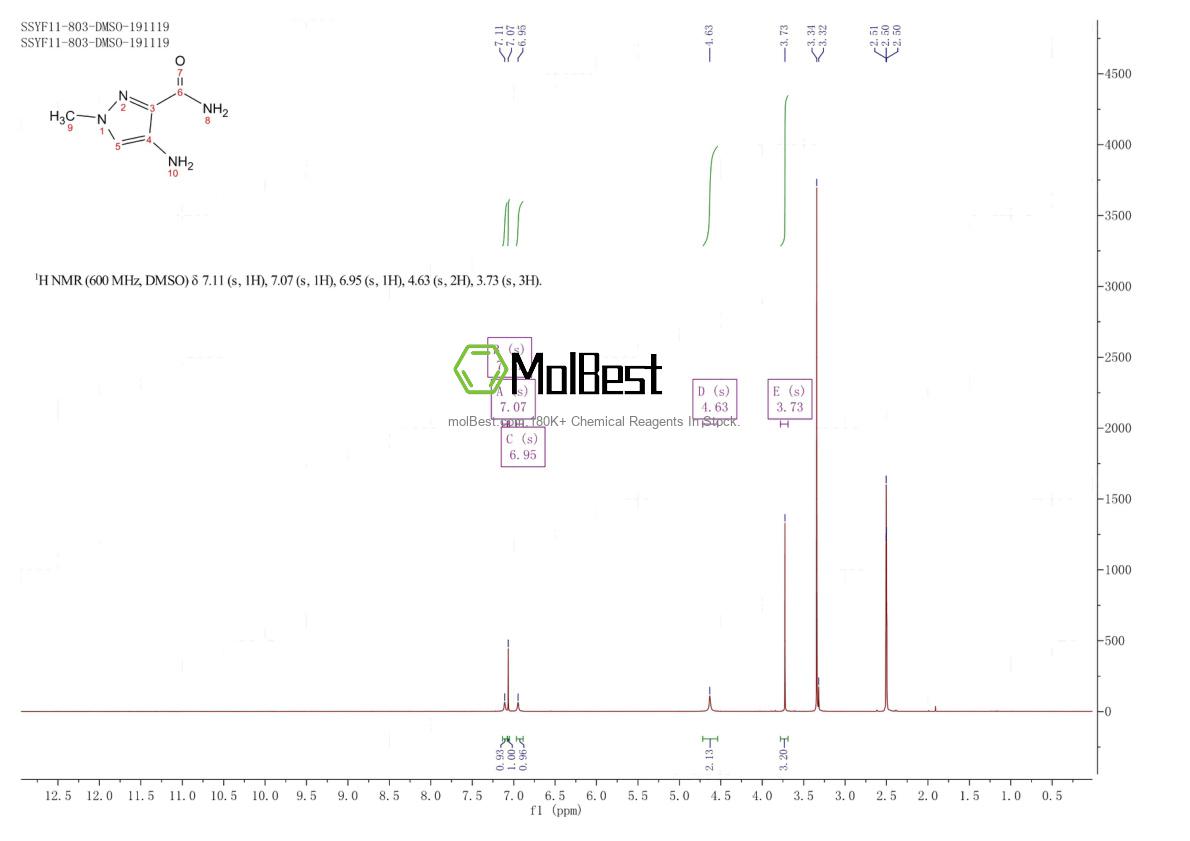 Phổ kiểm tra mẫu thực (NMR) của 3920-40-9