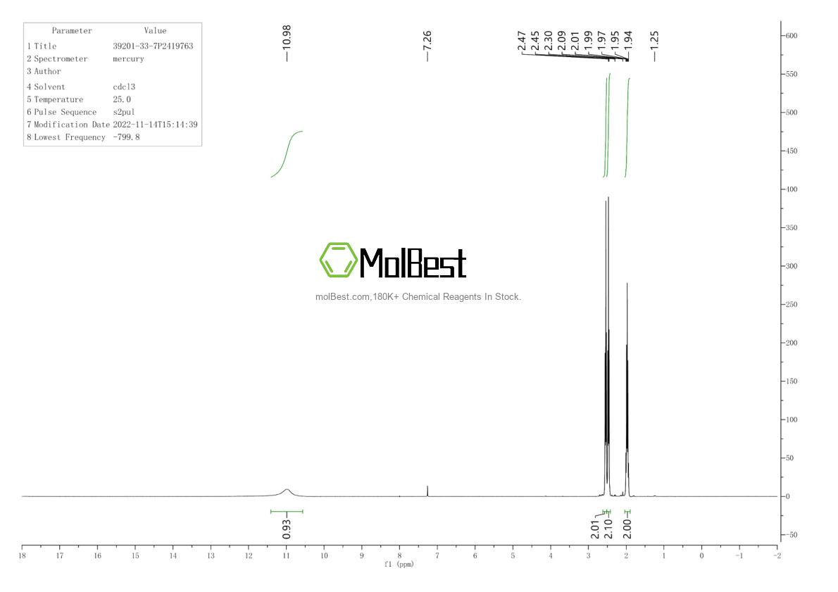 Physical sample testing spectrum (NMR) of 39201-33-7