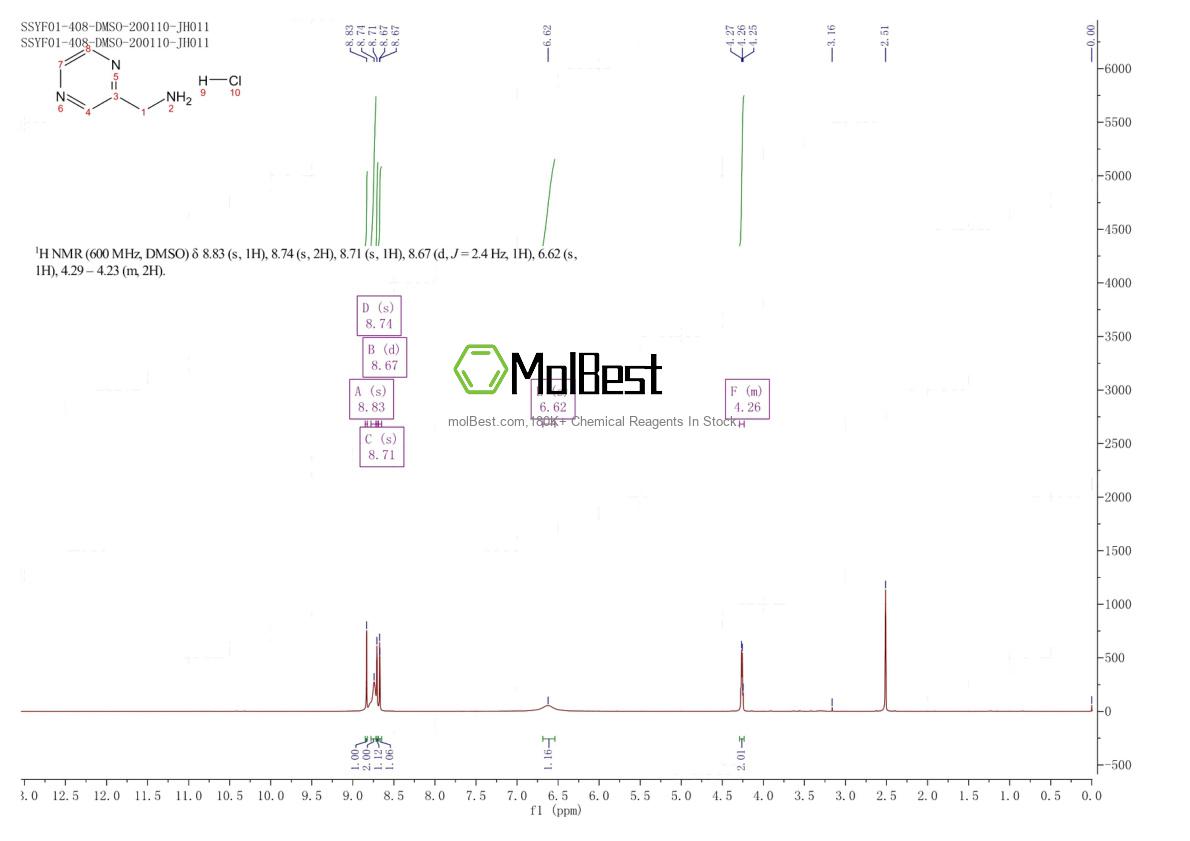 Phổ kiểm tra mẫu thực (NMR) của 39204-49-4