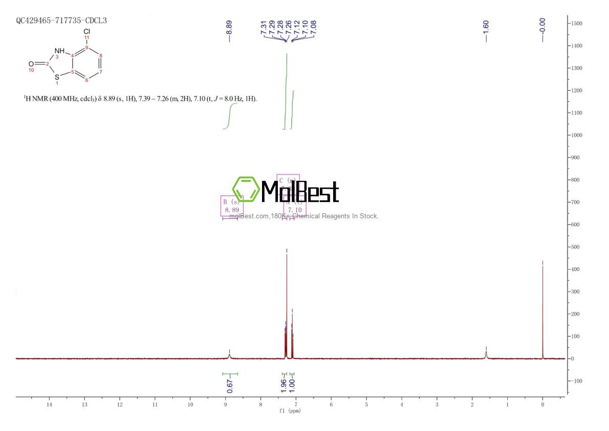 Phổ kiểm tra mẫu thực (NMR) của 39205-62-4