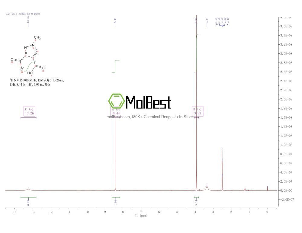 Phổ kiểm tra mẫu thực (NMR) của 39205-68-0