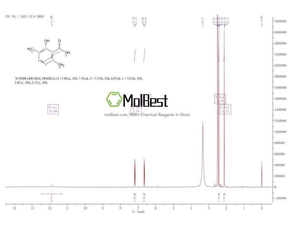 3921-12-8 fiziksel numune test spektrumu (NMR)