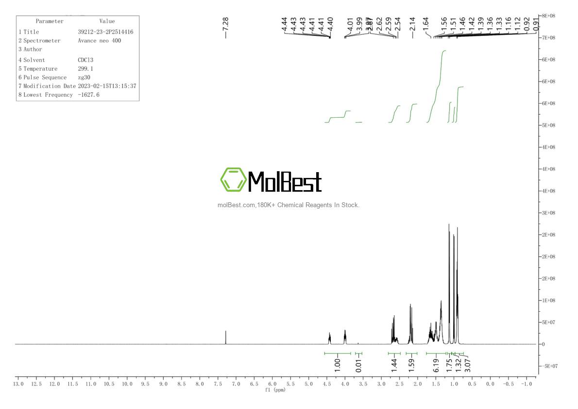 Physical sample testing spectrum (NMR) of 39212-23-2