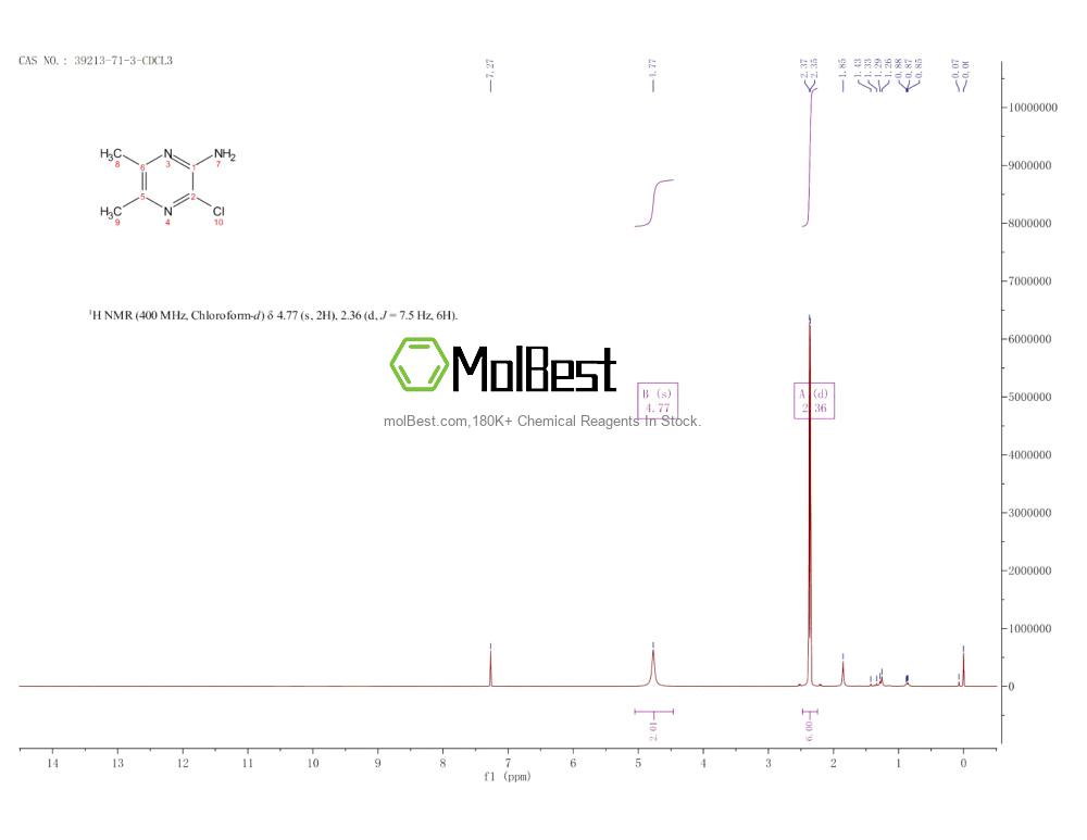 Phổ kiểm tra mẫu thực (NMR) của 39213-71-3