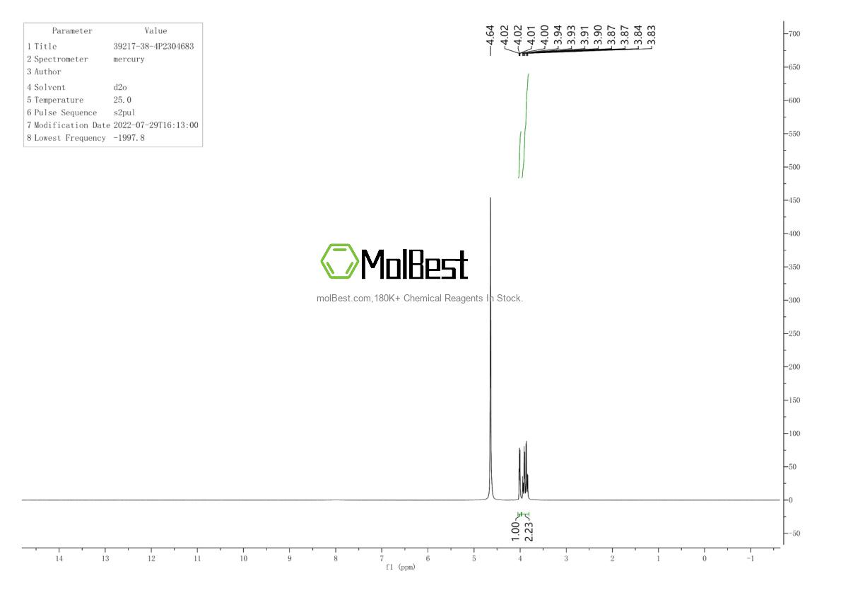 Physical sample testing spectrum (NMR) of 39217-38-4