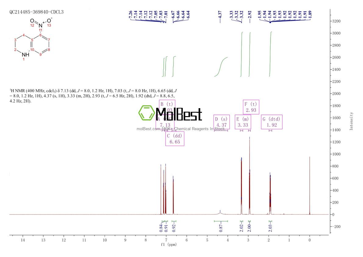 Phổ kiểm tra mẫu thực (NMR) của 39217-91-9