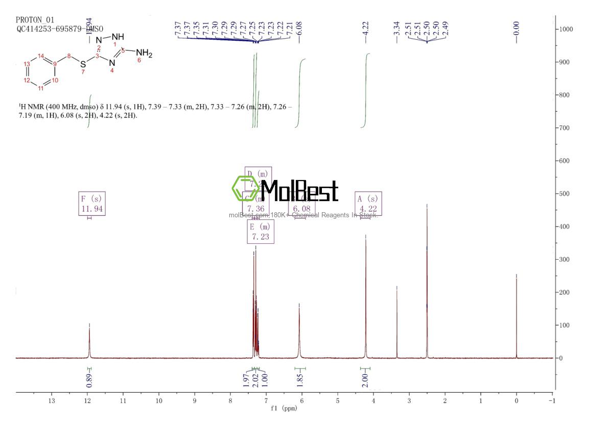 Phổ kiểm tra mẫu thực (NMR) của 3922-47-2