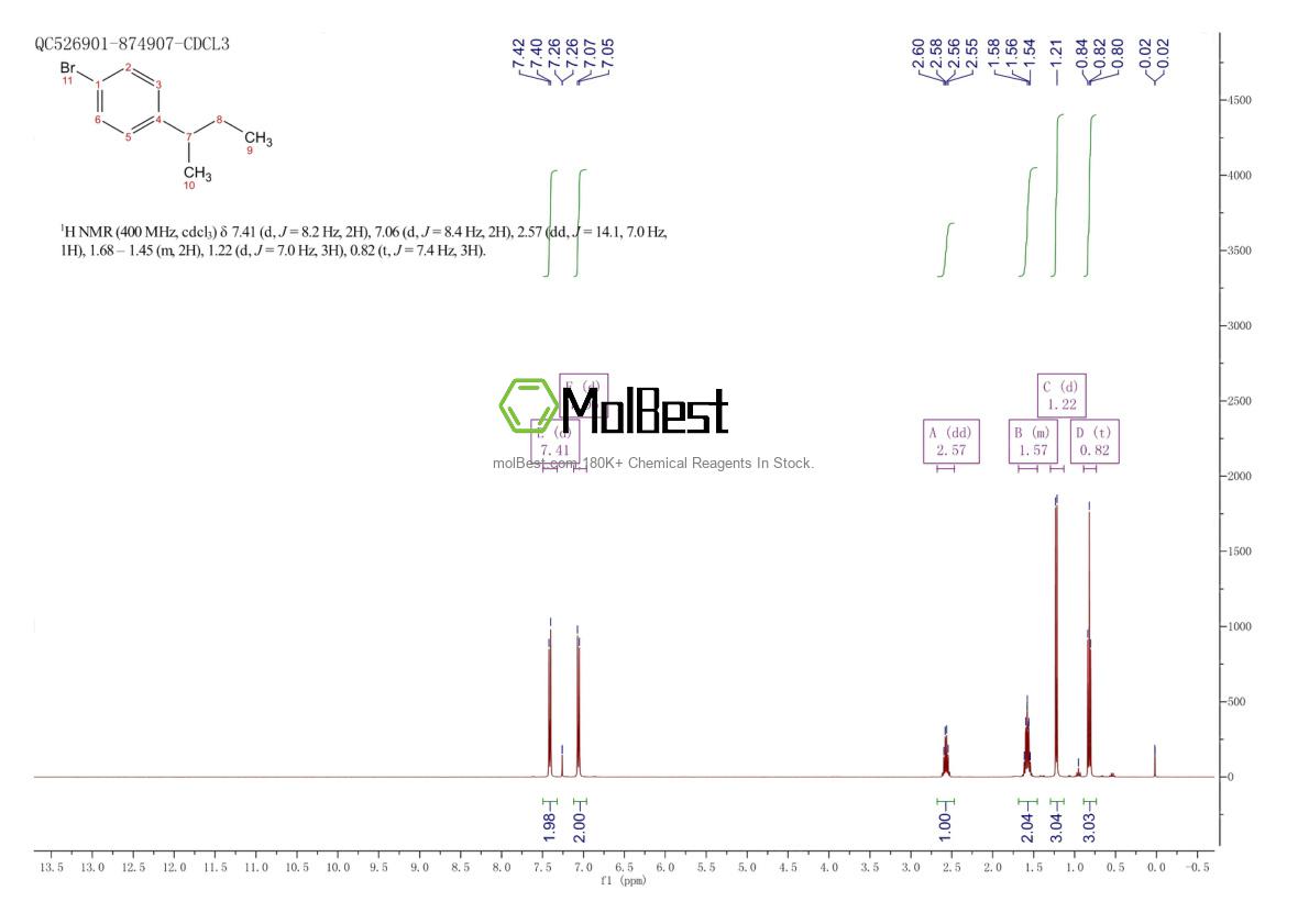 Phổ kiểm tra mẫu thực (NMR) của 39220-69-4