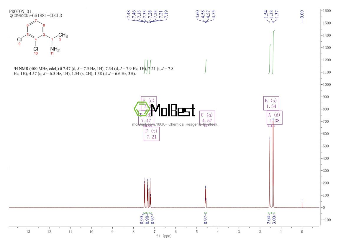Phổ kiểm tra mẫu thực (NMR) của 39226-94-3