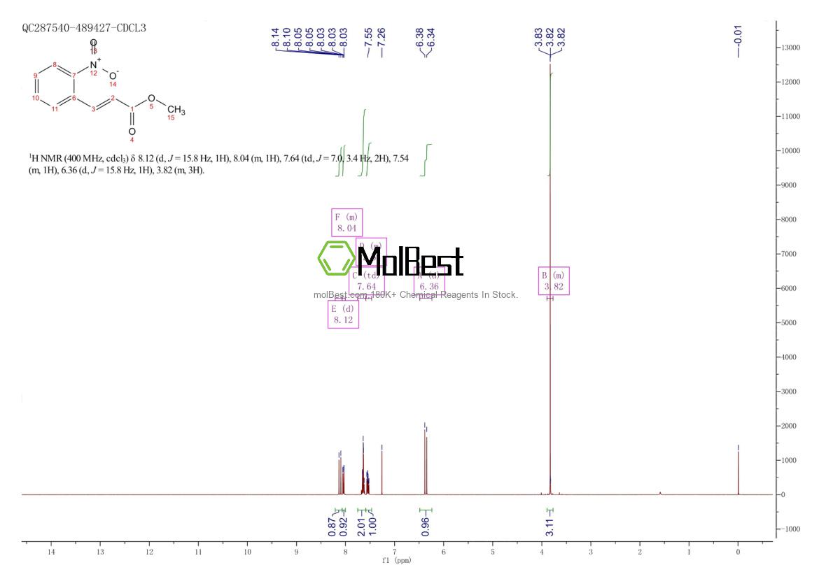 Physical sample testing spectrum (NMR) of 39228-29-0