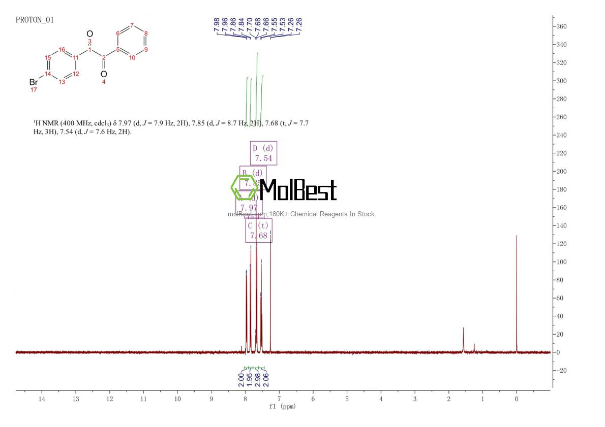Phổ kiểm tra mẫu thực (NMR) của 39229-12-4