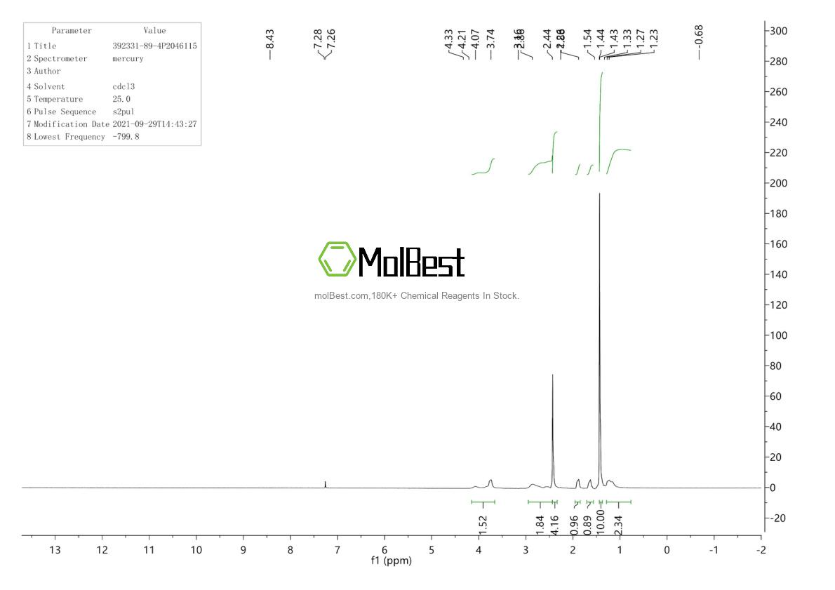 Espectro de teste de amostra física (NMR) de 392331-89-4