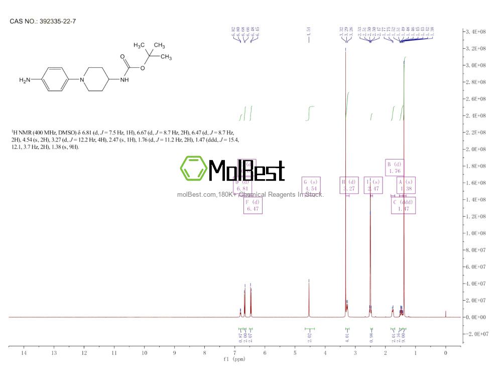 Espectro de teste de amostra física (NMR) de 392335-22-7