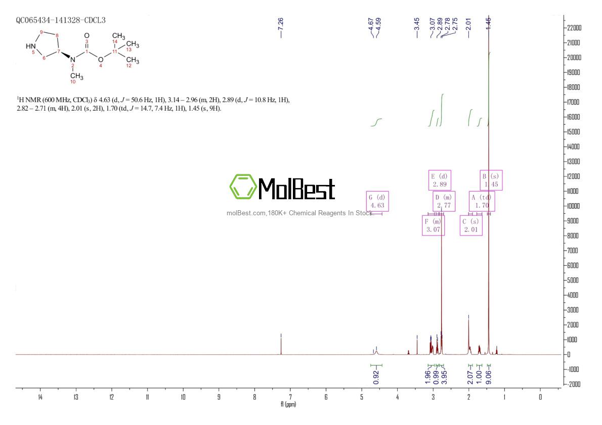 392338-15-7 fiziksel numune test spektrumu (NMR)