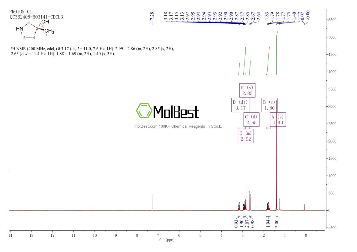 392338-65-7 fiziksel numune test spektrumu (NMR)