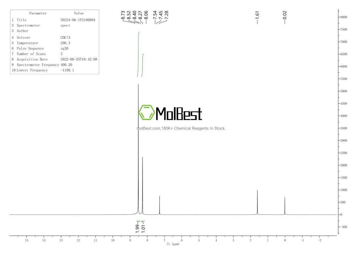 Physical sample testing spectrum (NMR) of 39234-86-1
