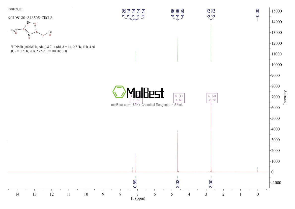 Physical sample testing spectrum (NMR) of 39238-07-8