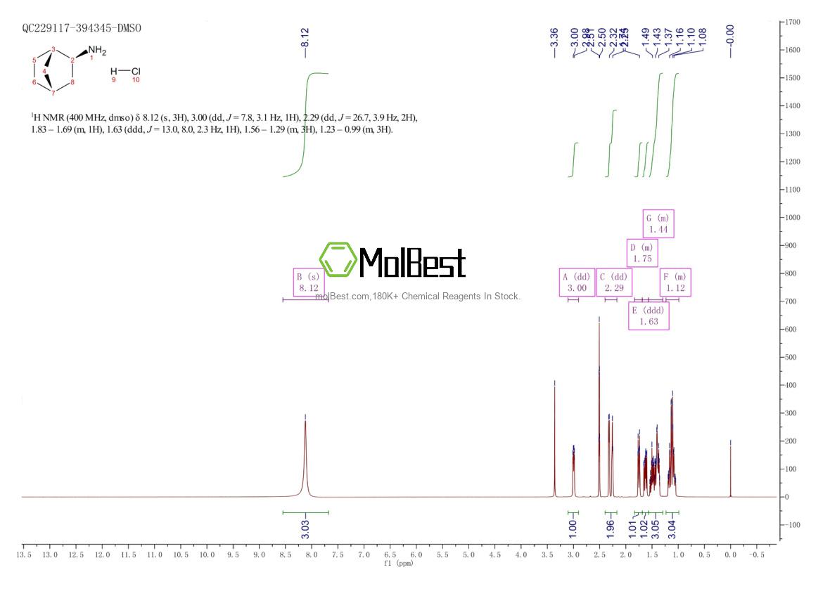 Phổ kiểm tra mẫu thực (NMR) của 39245-79-9