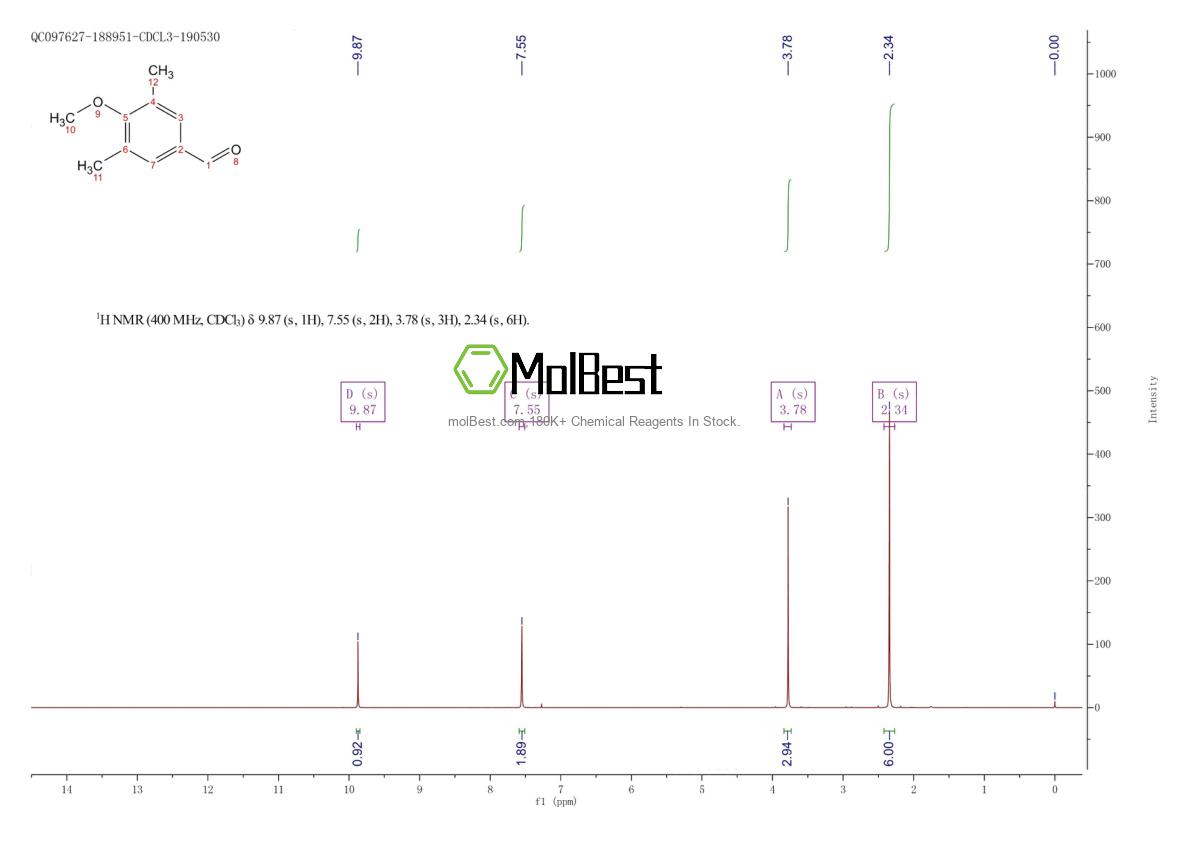 Phổ kiểm tra mẫu thực (NMR) của 39250-90-3
