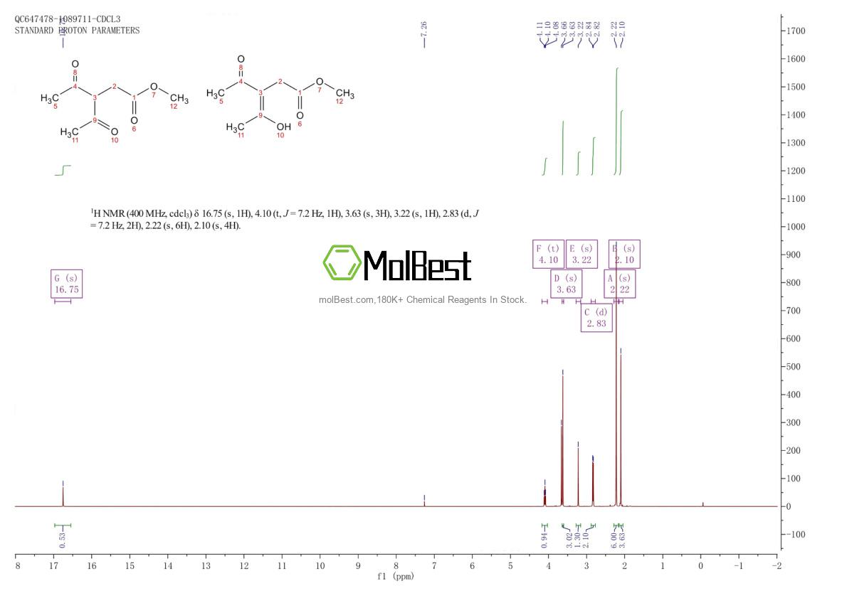 Phổ kiểm tra mẫu thực (NMR) của 39265-95-7