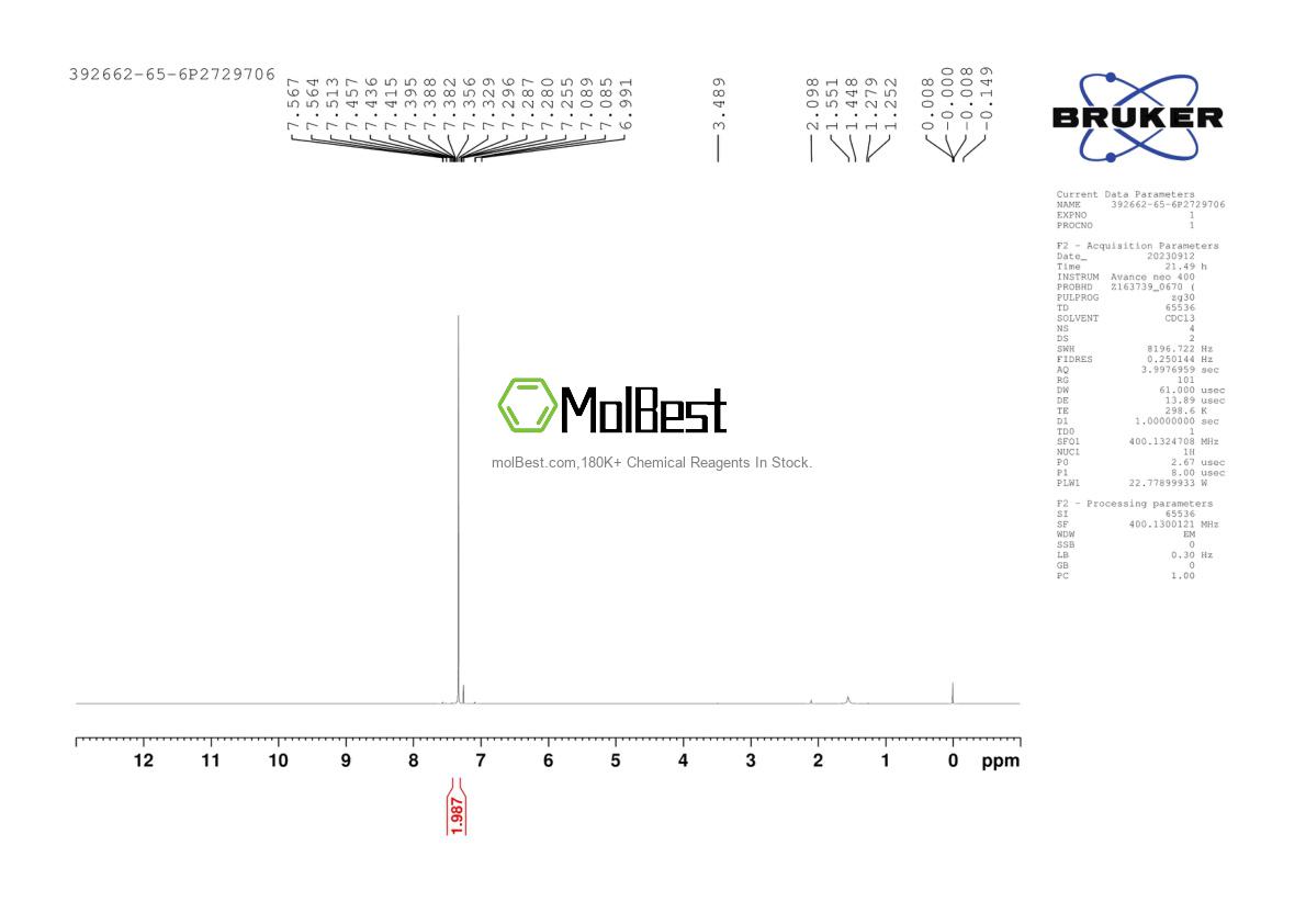 Espectro de teste de amostra física (NMR) de 392662-65-6