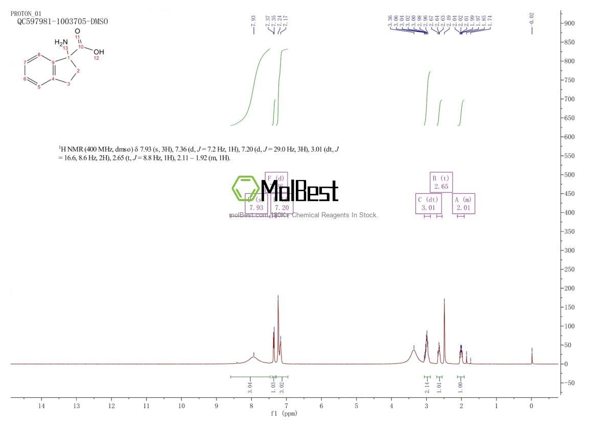 Physical sample testing spectrum (NMR) of 3927-71-7