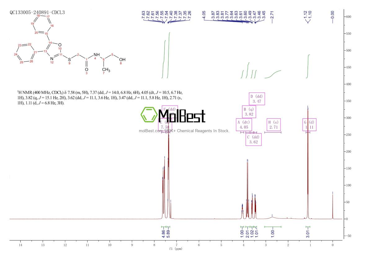 Phổ kiểm tra mẫu thực (NMR) của 392703-17-2