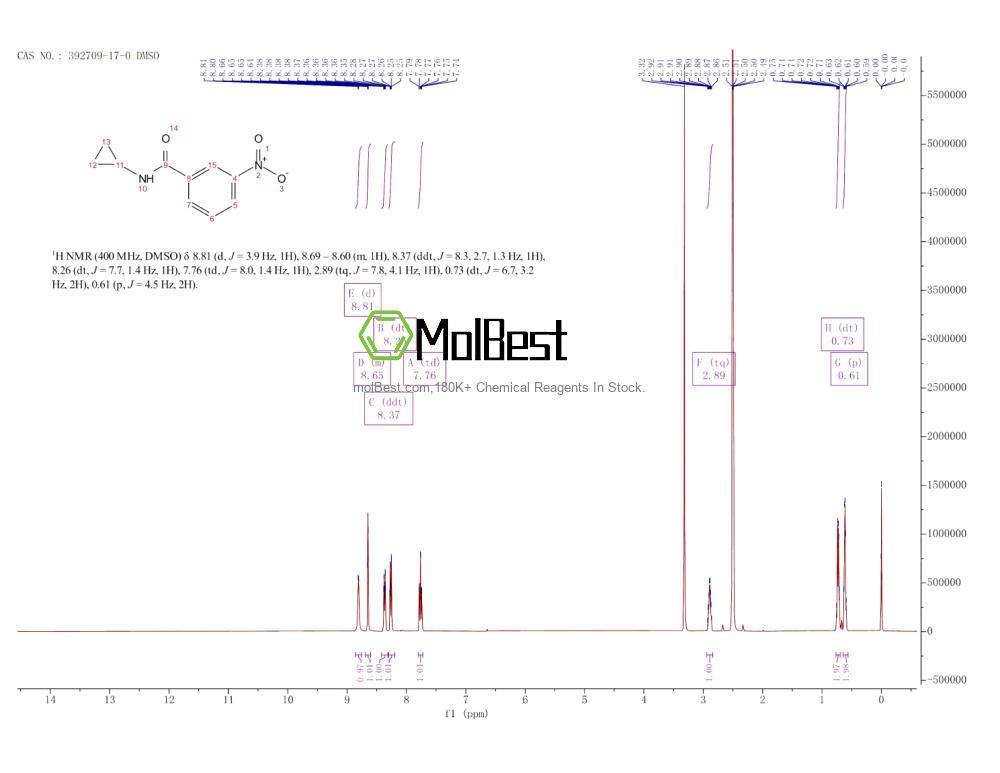 Physical sample testing spectrum (NMR) of 392709-17-0