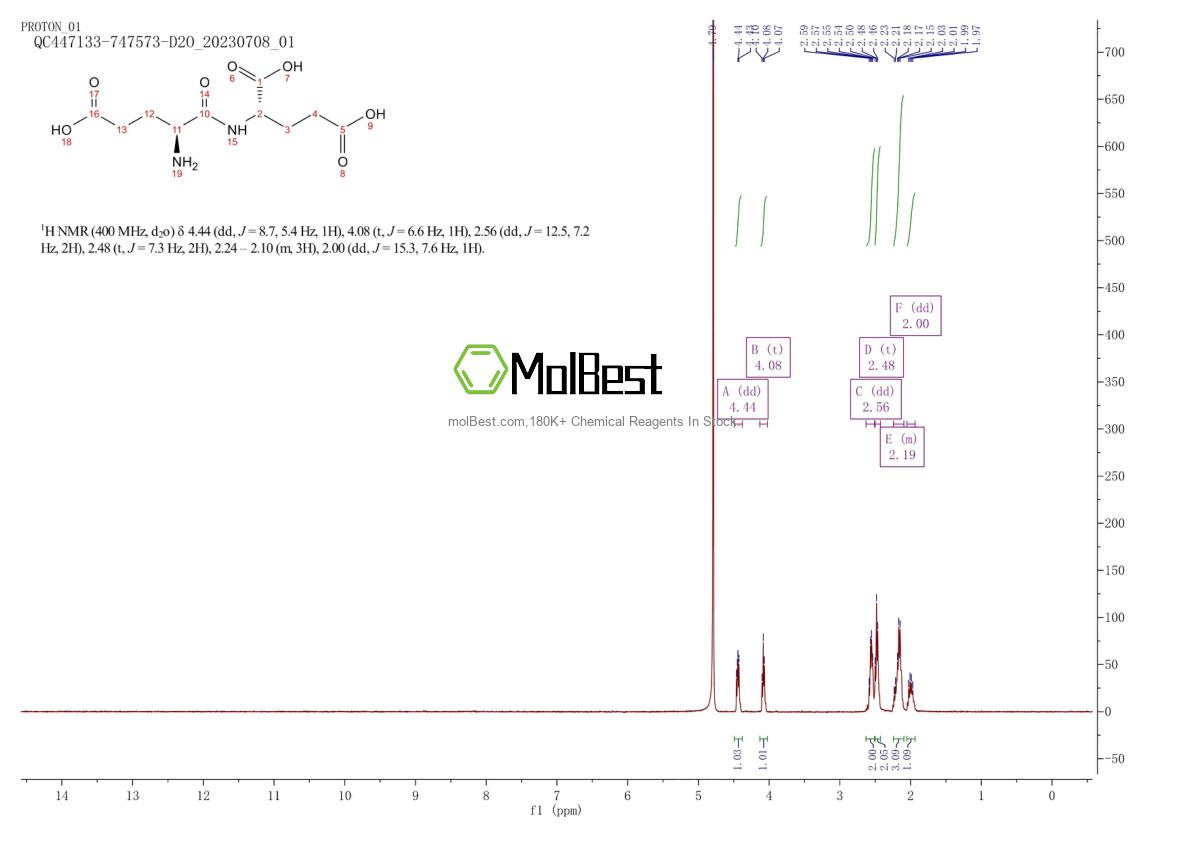 Phổ kiểm tra mẫu thực (NMR) của 3929-61-1