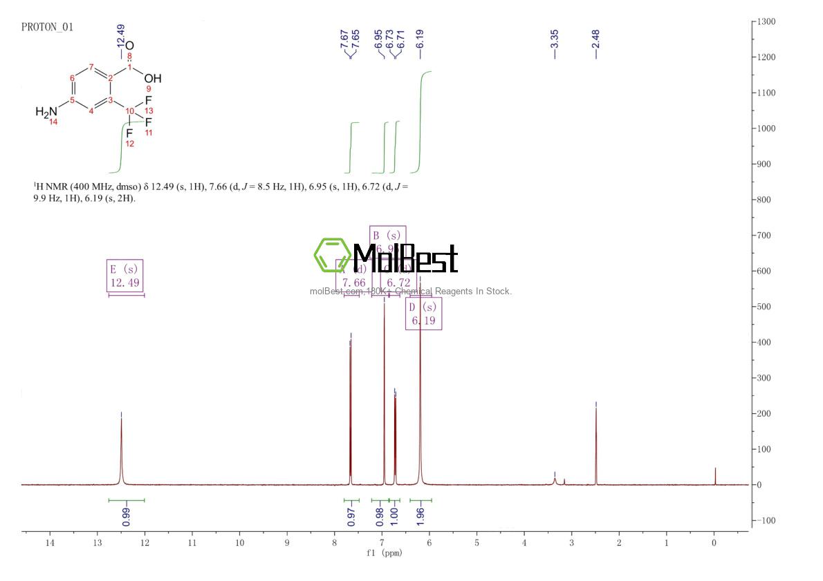Phổ kiểm tra mẫu thực (NMR) của 393-06-6